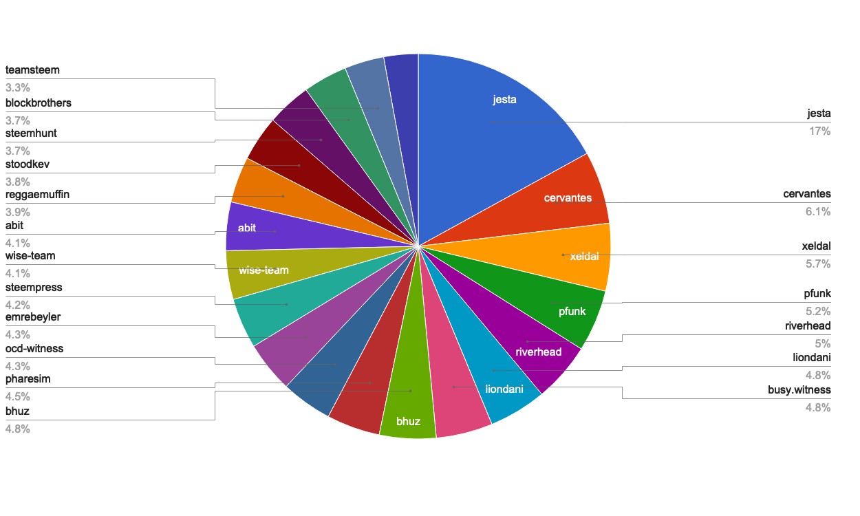 chart-Active Rank 21-40.jpg