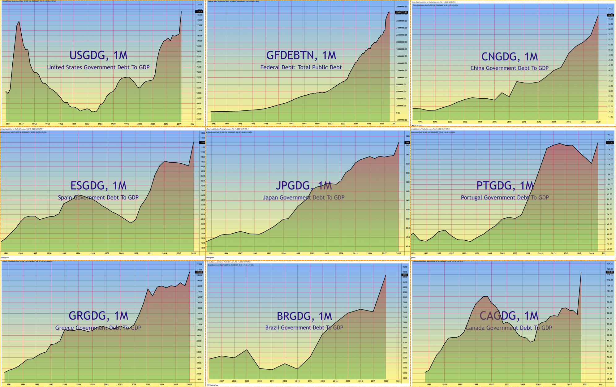Debt to GDP ratios-1.png