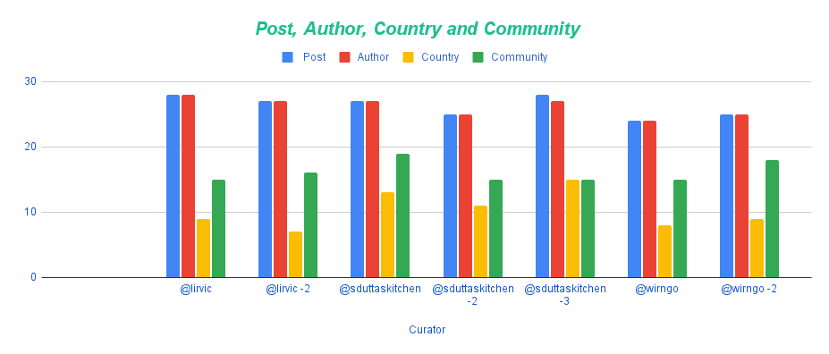 _Post, Author, Country and Community (2).png
