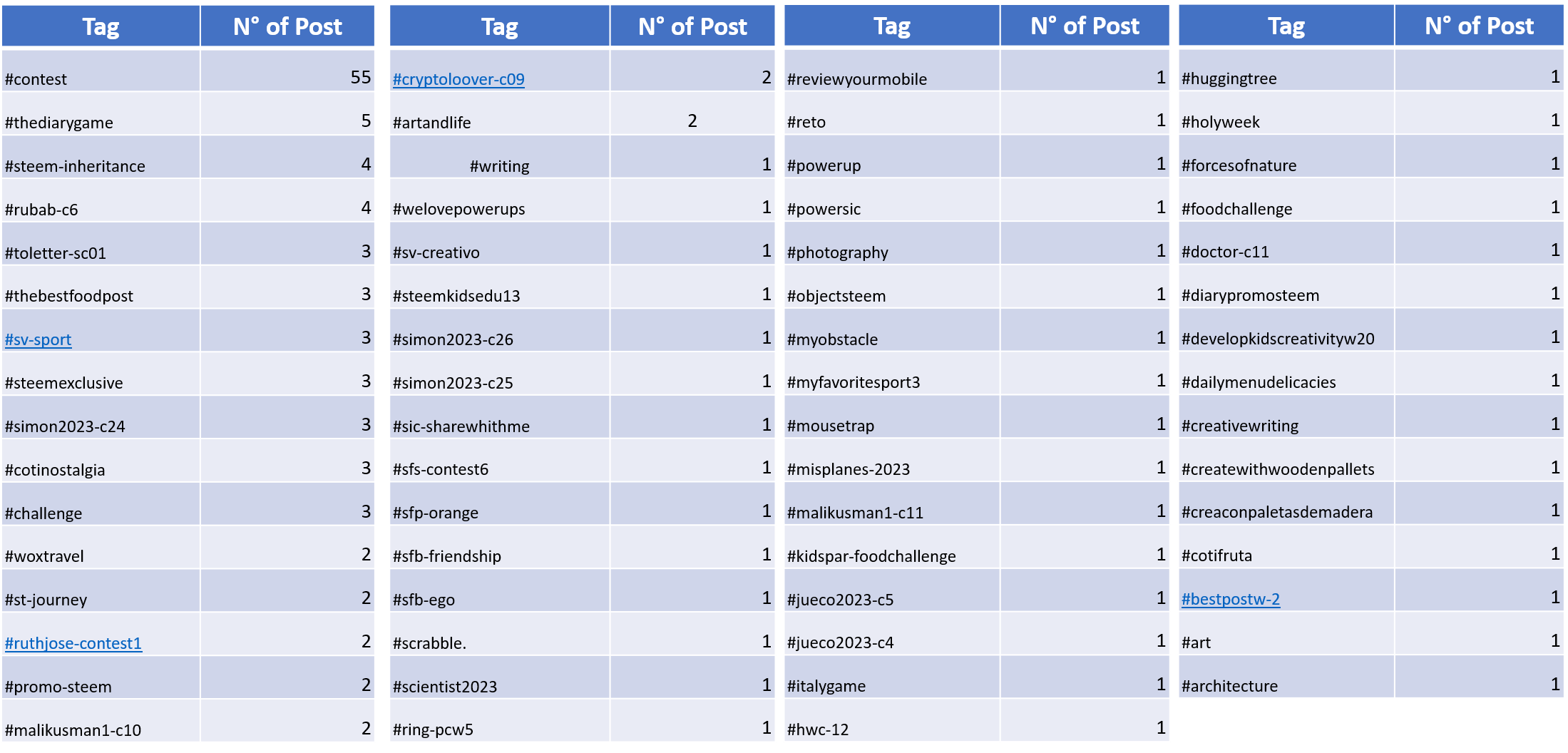 TAG REPORTE.png
