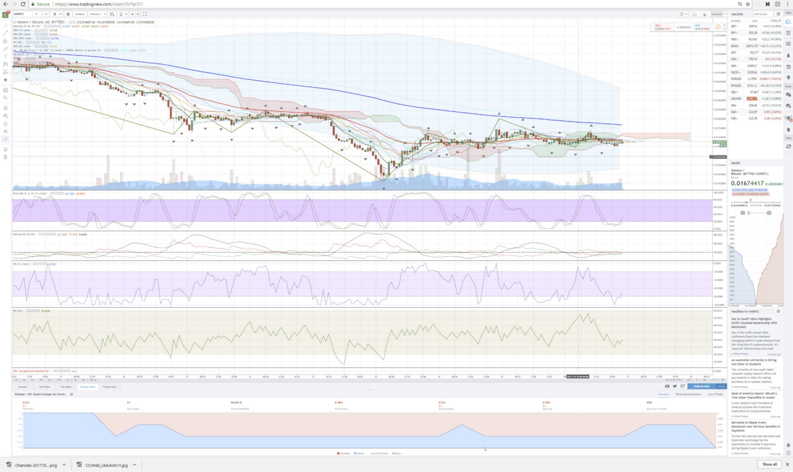 kinh-thanh-cho-trader-crypto-that-hinh-dai-toi-trong-phan-tich-ky-thuat (5).jpeg
