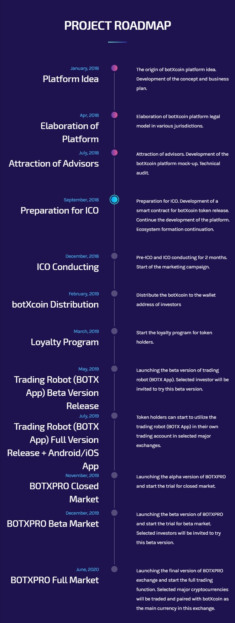 botcoin full roadmap.jpg