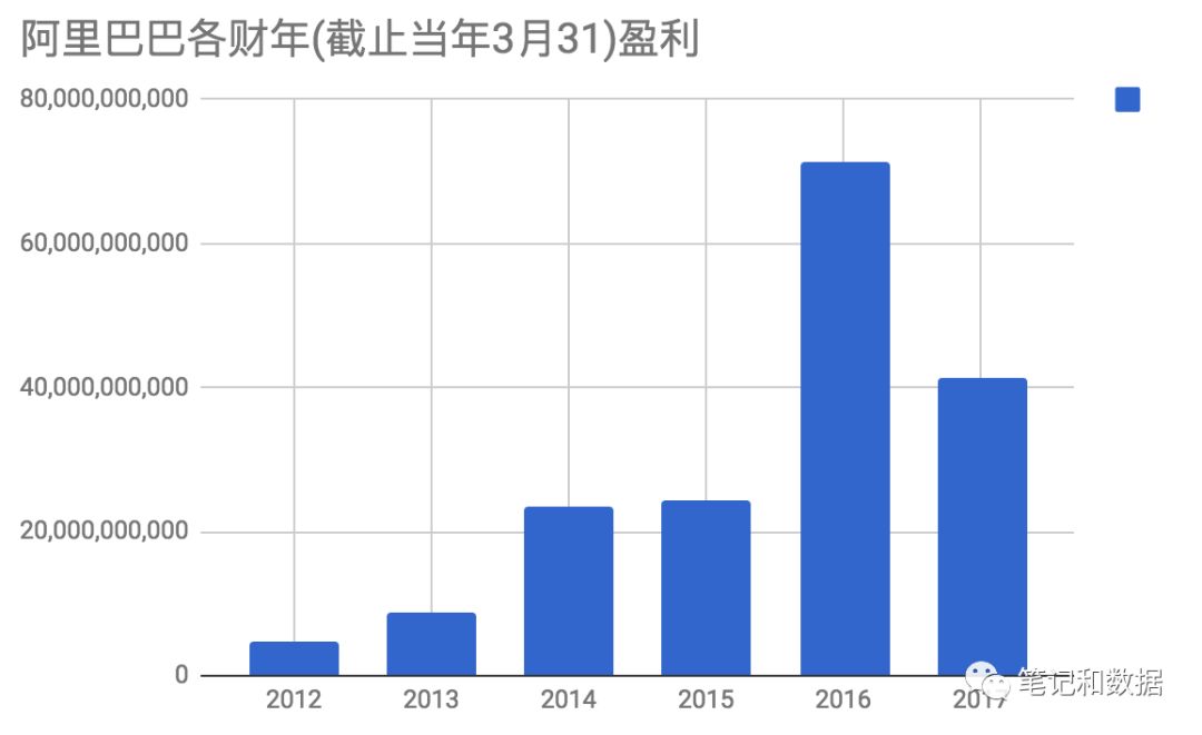 alibaba-profit.jpeg
