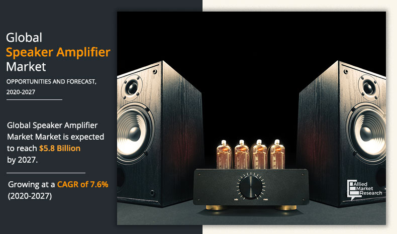 speaker-amplifier-market-2020-2027-1614677703.jpeg
