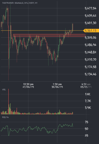 BINANCE__BTCUSDT_20190502_002102.png