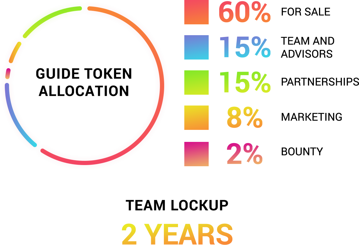 bm guide-token-allocation.png