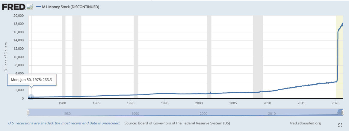 202106300649 FRED M1 Money Stock Chart (Discontinued) 1.png