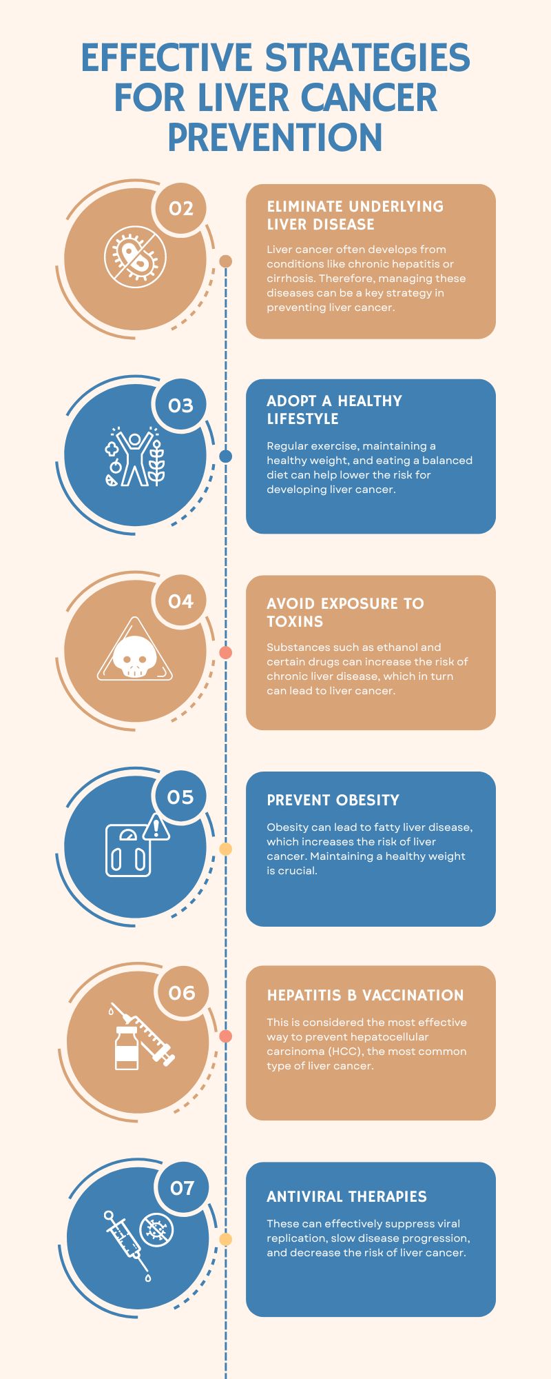 Effective Strategies for Liver Cancer Prevention.jpg