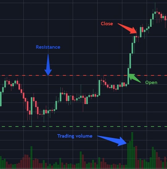 сrypto-day-trading-strategies-3.jpg