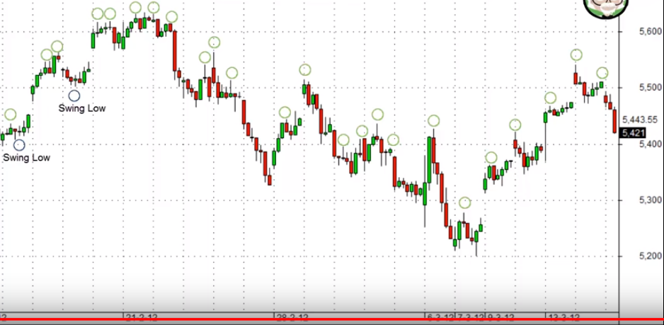 FireShot Capture 195 - 4. How To Identify Stock Market Direction (T_ - https___www.youtube.com_watch.png