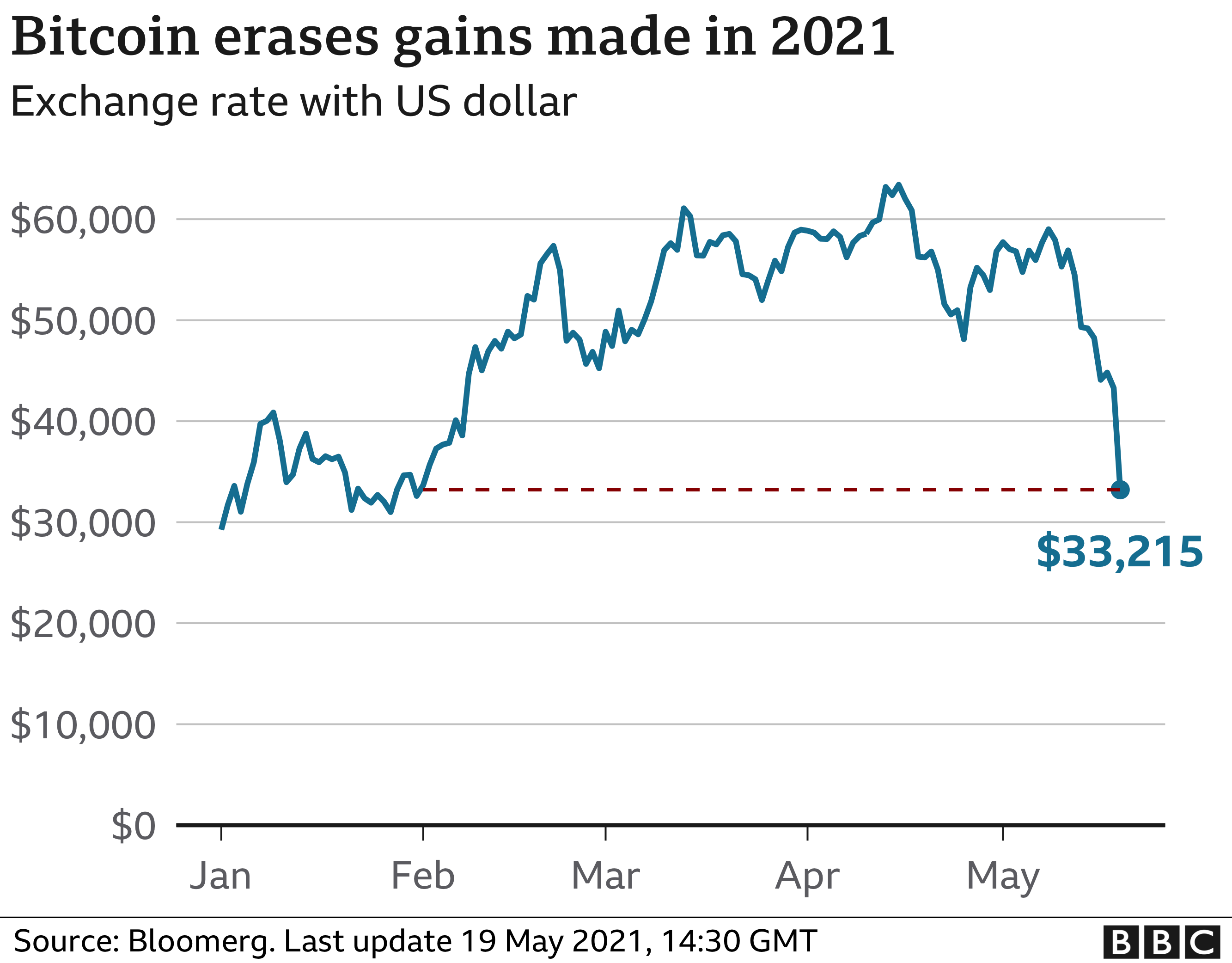 _118574615_bitcoin_19052021-nc.png