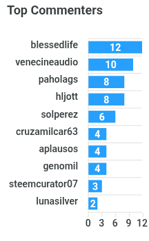 top-commenters (5).png