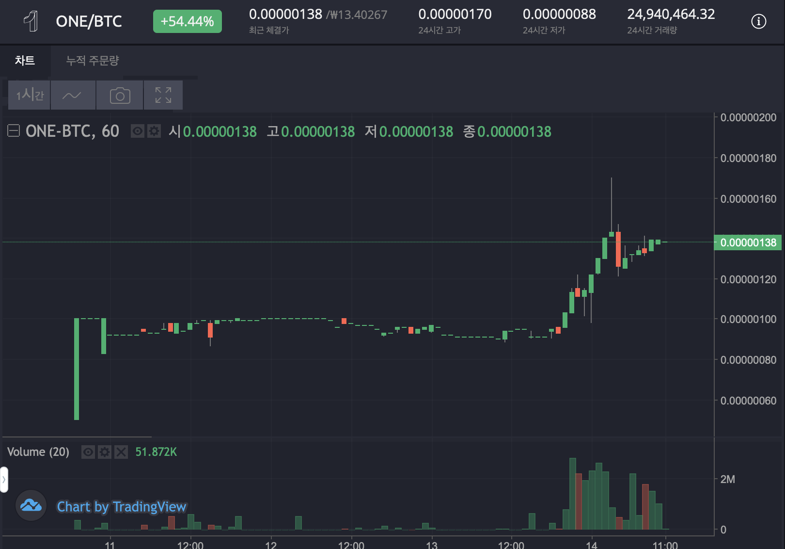 BTC - BigONE 2019-06-14 11-23-41.png