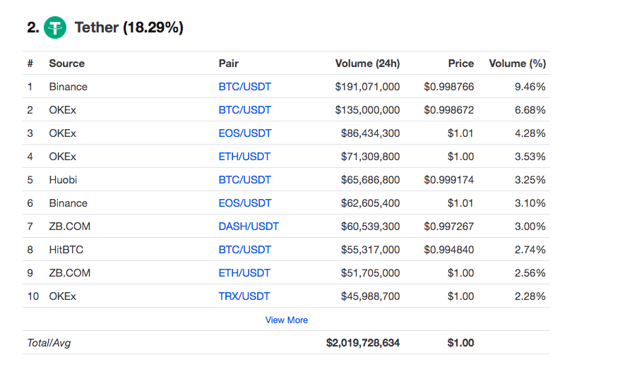 Tether Market.jpg