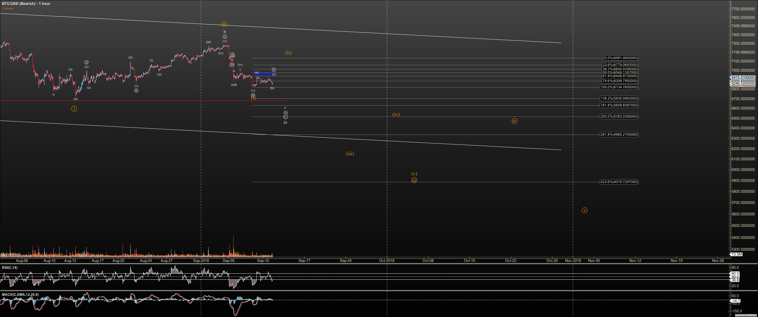 BTCUSD - Bearish - Sep-11 1020 AM (1 hour).png