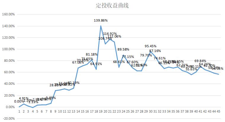 [定投比特币第44期]中秋节快乐