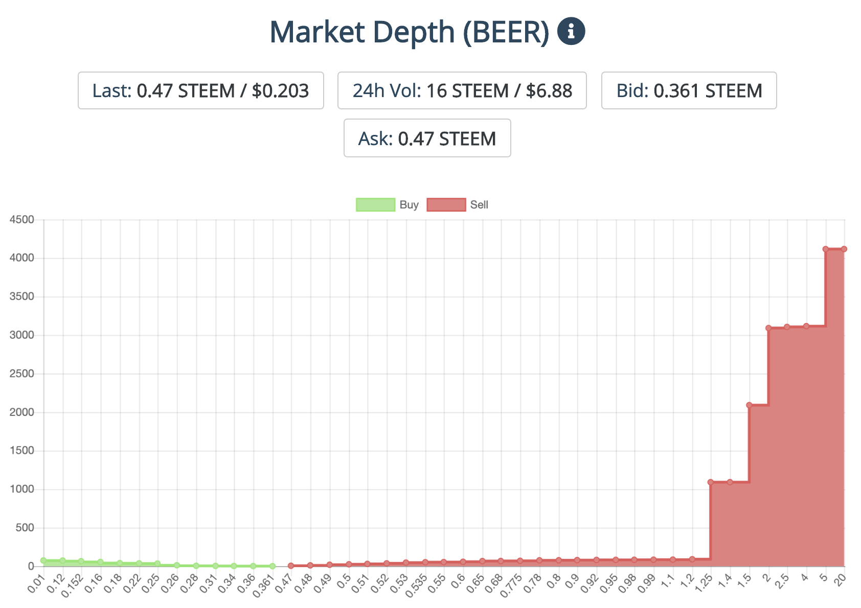 Steem Engine Market.png