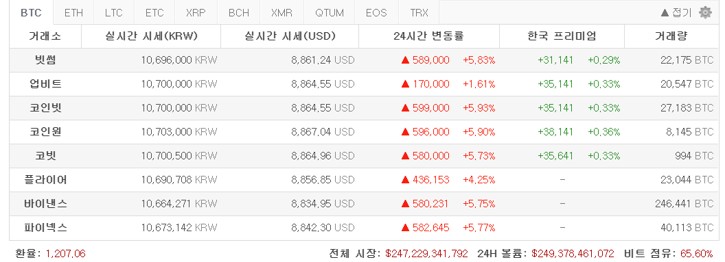 비트코인 기본정보!!