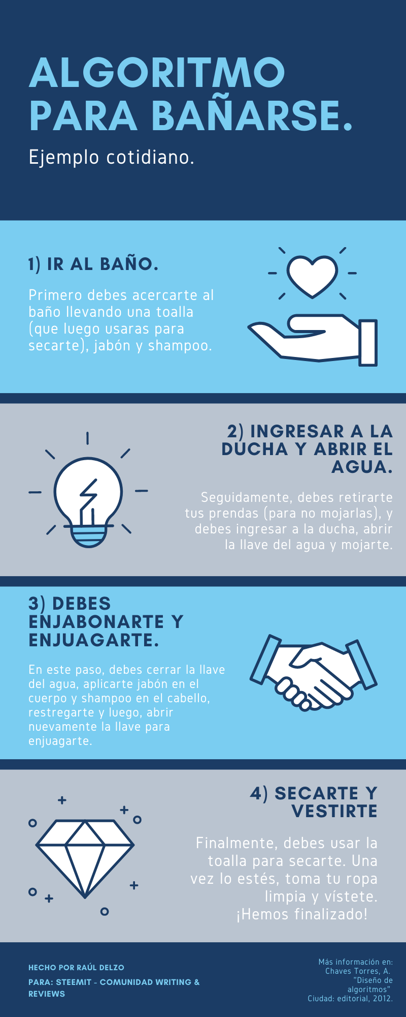 Algoritmo para bañarse..png
