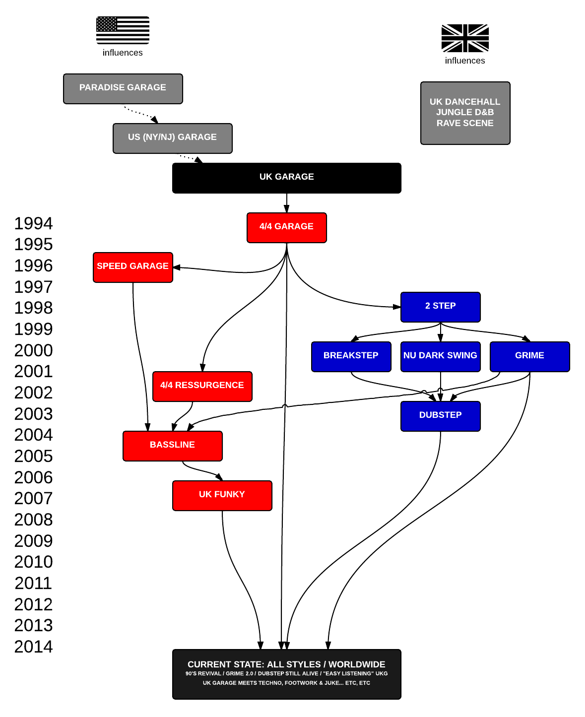 UKG-Tree-New-Page-11.png