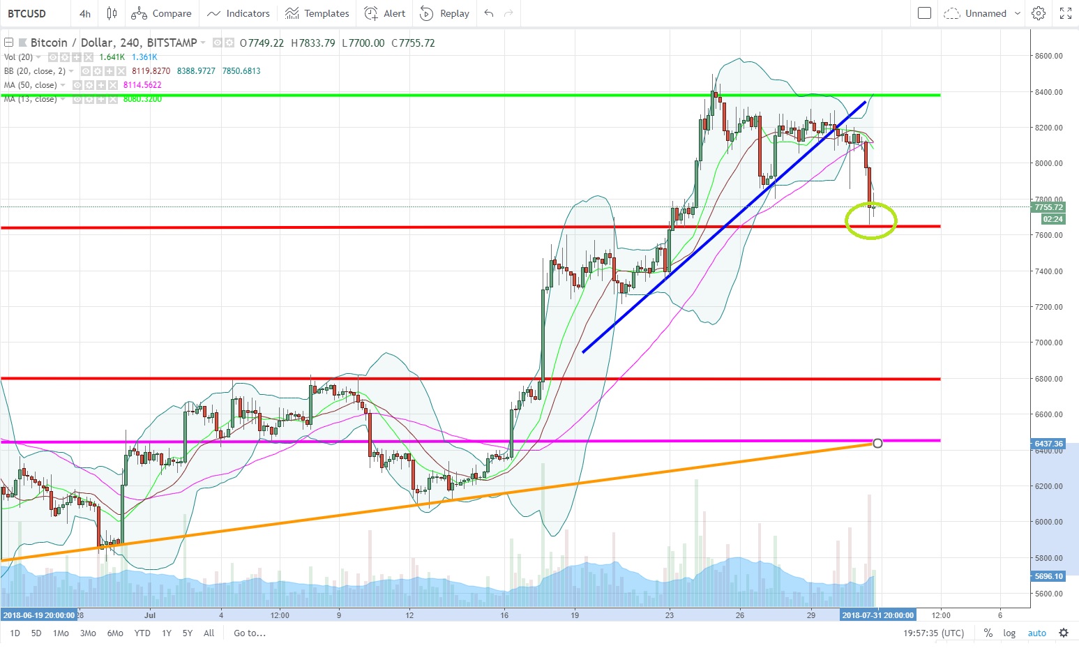 BTCUSD.jpg
