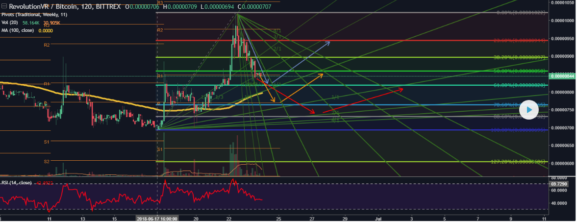 RVR technical analyses.PNG