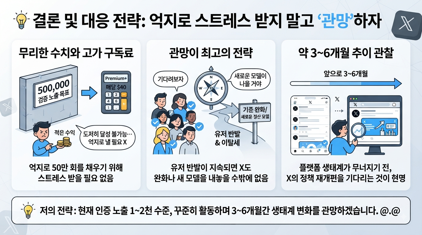 마지막-X 검증된 노출 50만회 개편.png