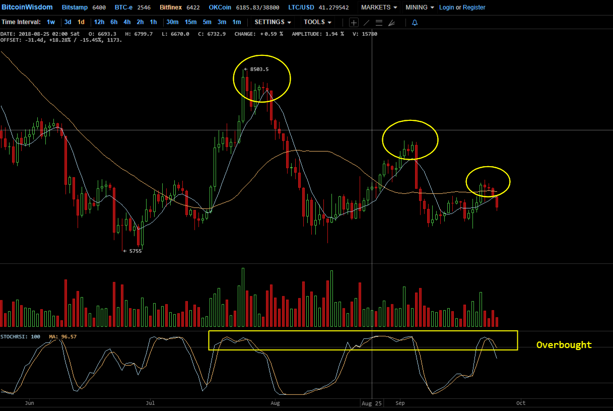 6416.7 Bitfinex BTC USD - BitcoinWisdom (1).png
