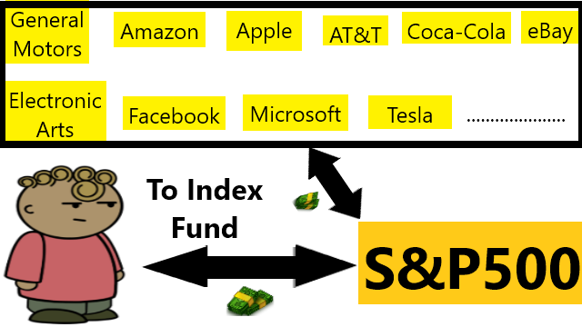 @FREE: Berbagai Jenis Investasi dan Perdanganan melalui Teknologi Finansial