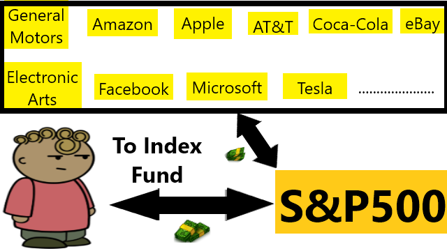 Index Fund