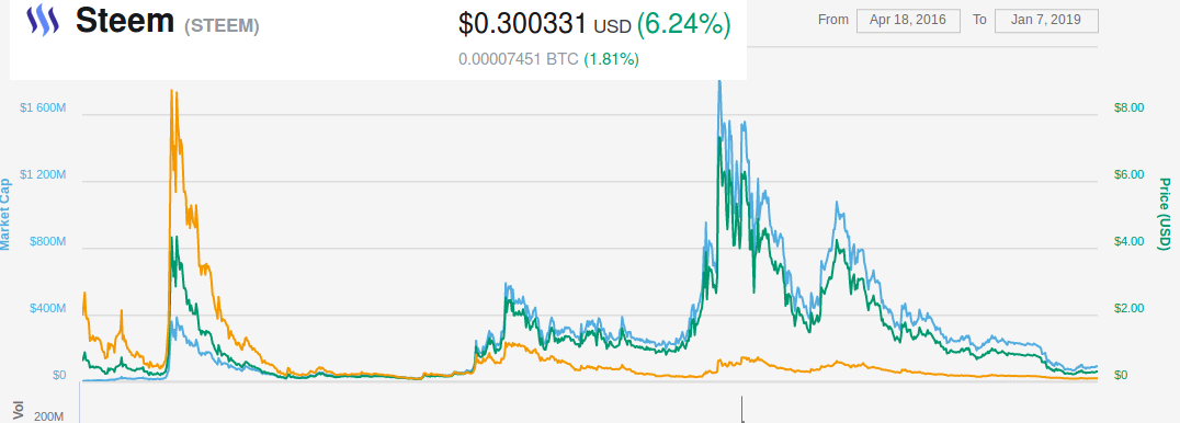 steem.. price.png