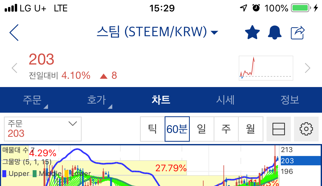 가두리 효과인가?!?! 마진거래 효과인가?!?! (업비트역전)