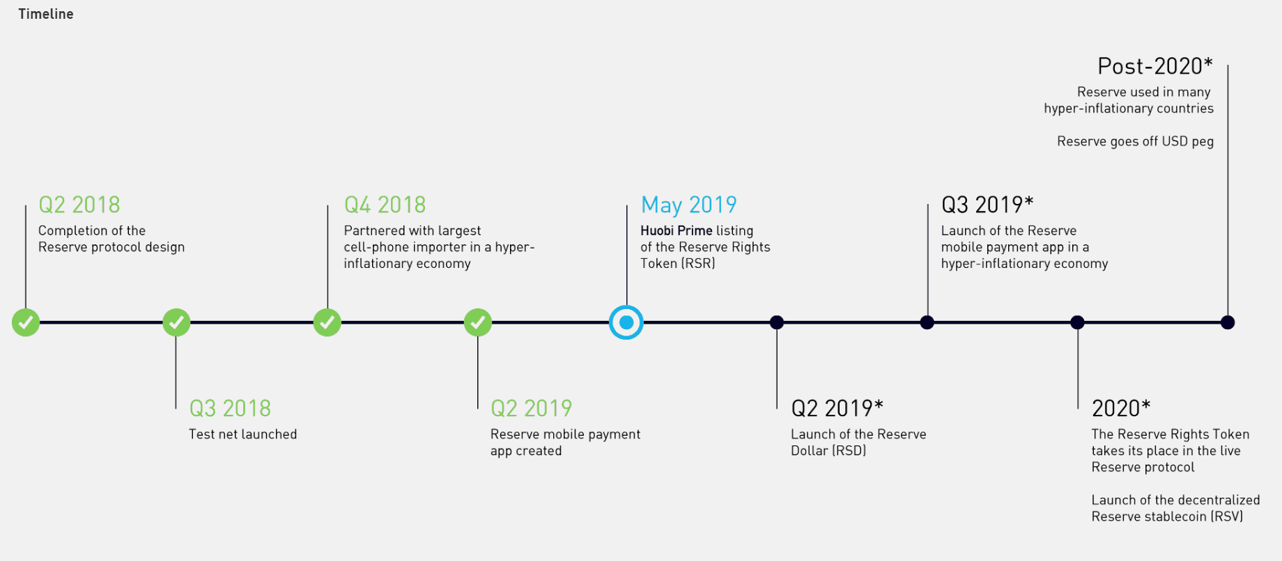 Reserve-Roadmap.png