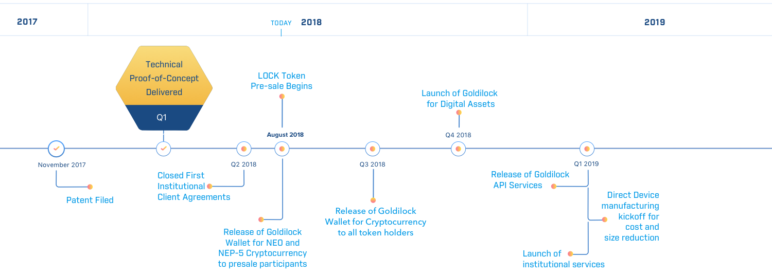 TimelineAugust.d96ac70f.png