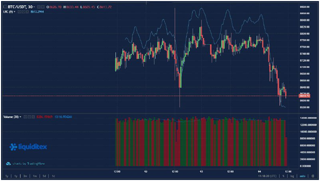 why is btc so high