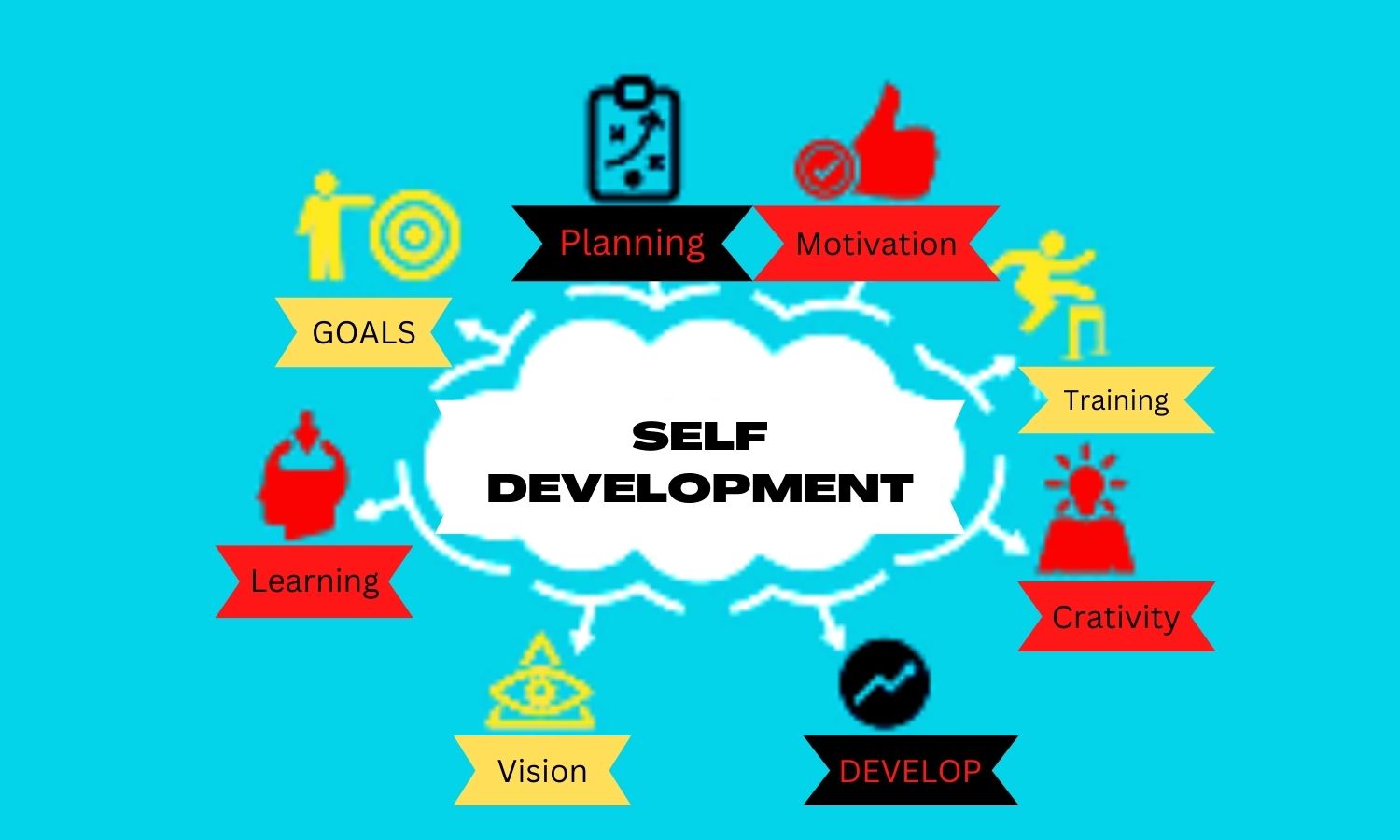 SELF DEVELOPMENT.jpg