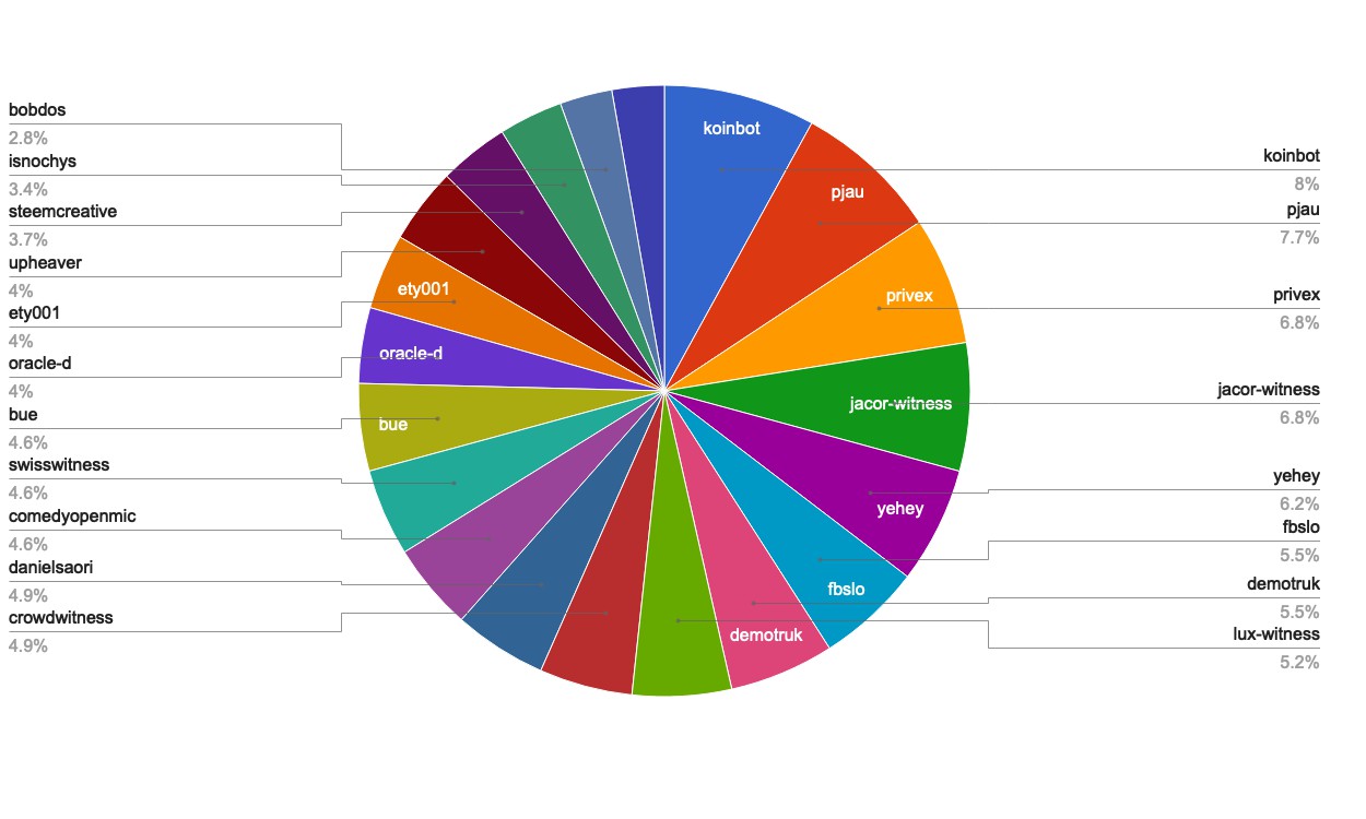 chart-Active Rank 101-120.jpg