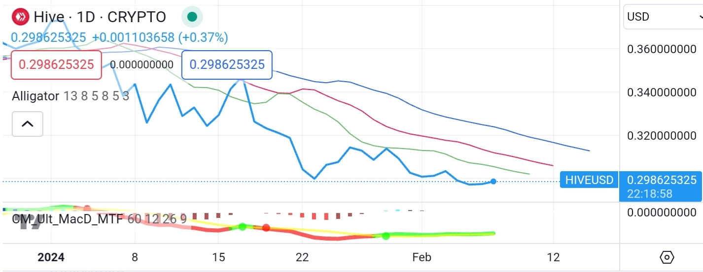 Screenshot_20240207-104119_TradingView.jpg