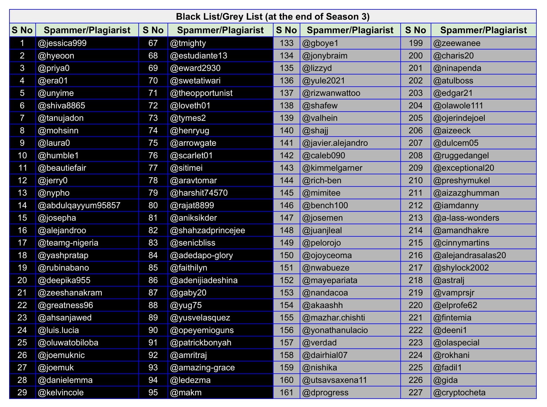 Blacklist_Greylist (1)-1.jpg