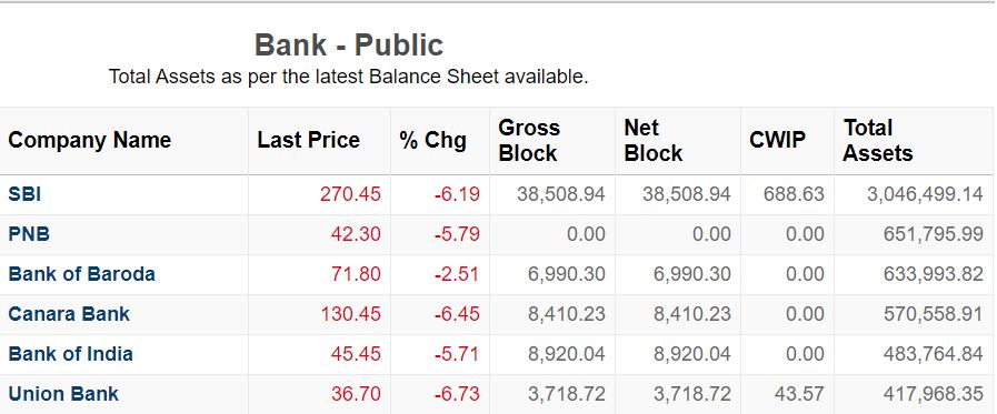 top public banks by assets.JPG