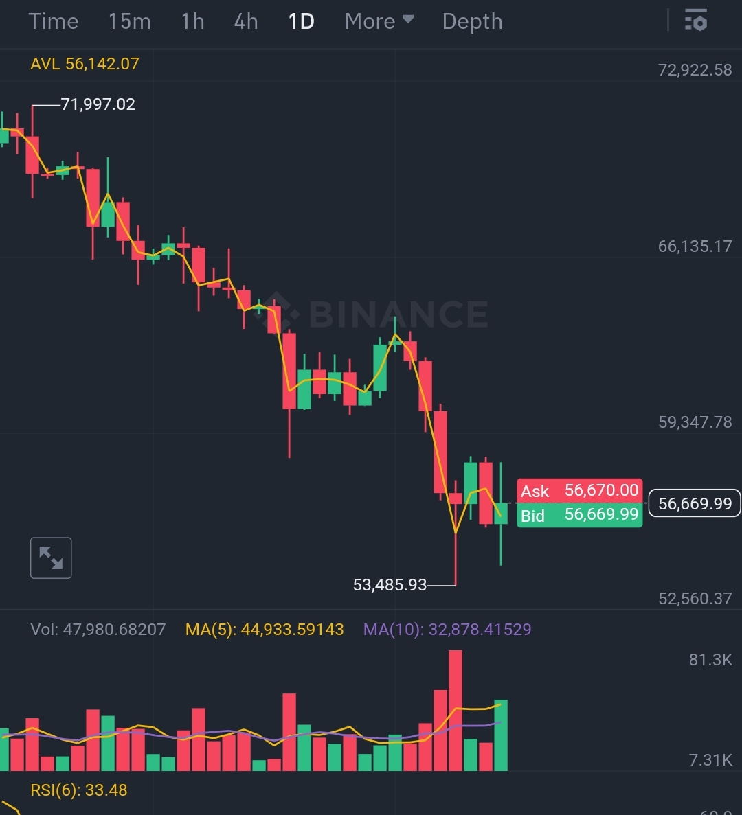 Screenshot_2024-07-09-00-43-51-958_com.binance.dev-edit.jpg