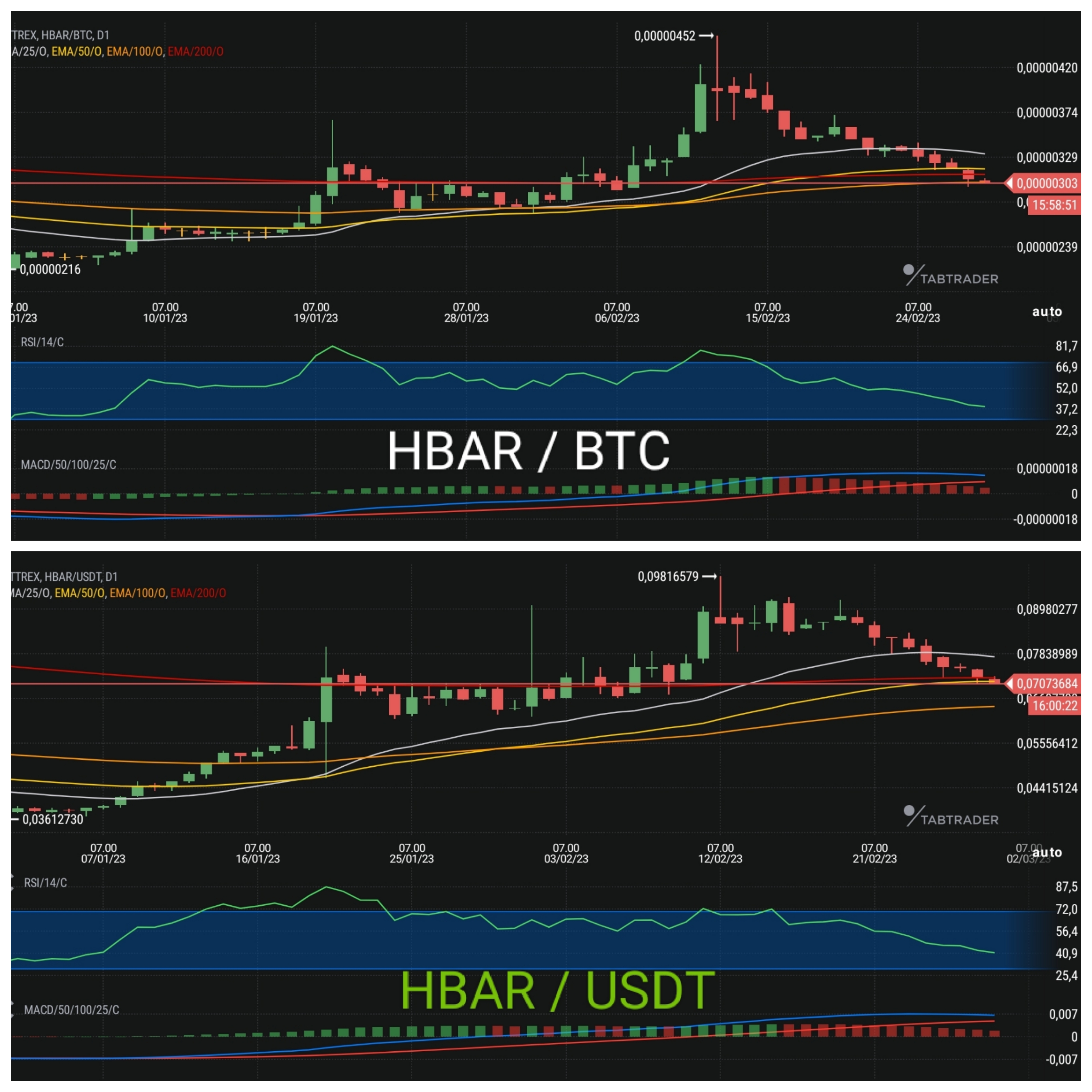Update Price HBAR - Feb 28, 2023 — Steemit