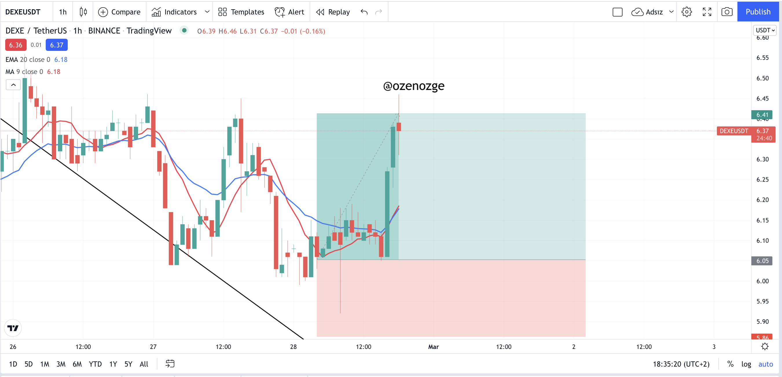 Dexe sell.png