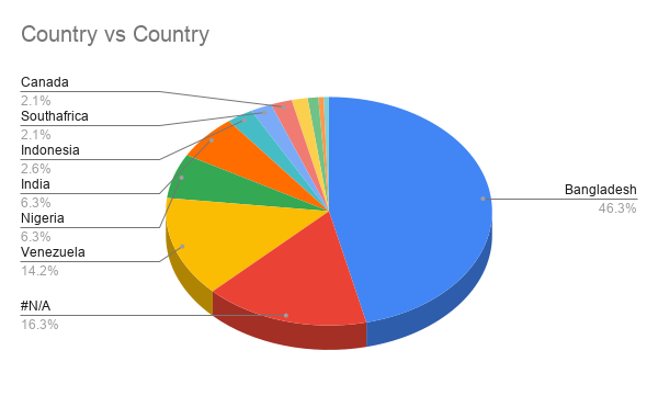 Country vs Country.png