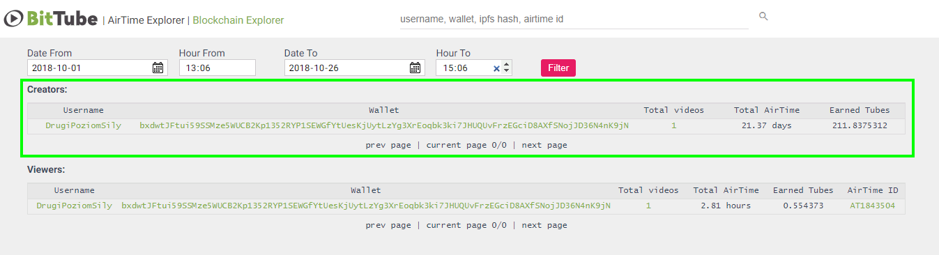 bittube creator szymonwsieci blockchain bitcoin.png