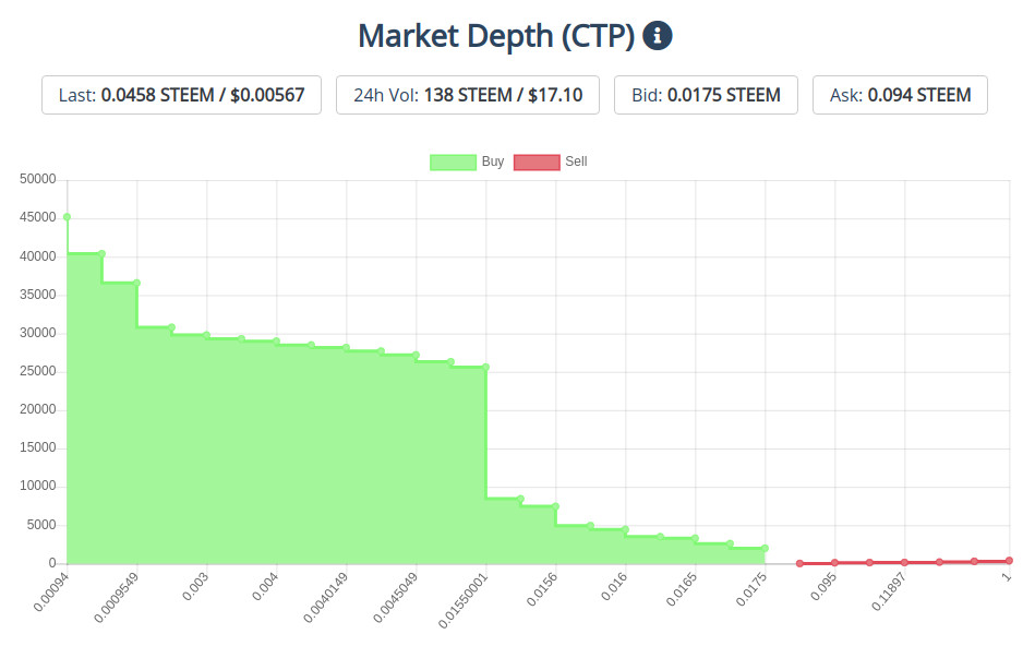 4jan2020ctptoken.jpg
