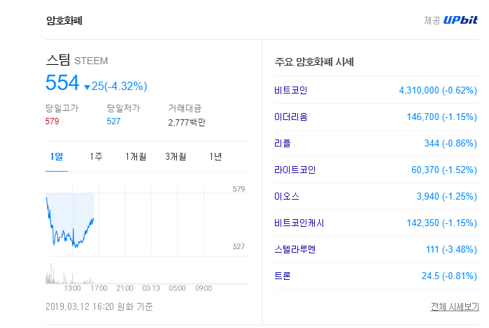 스팀의 가격과 글리젠의 량이 비슷한걸보면..