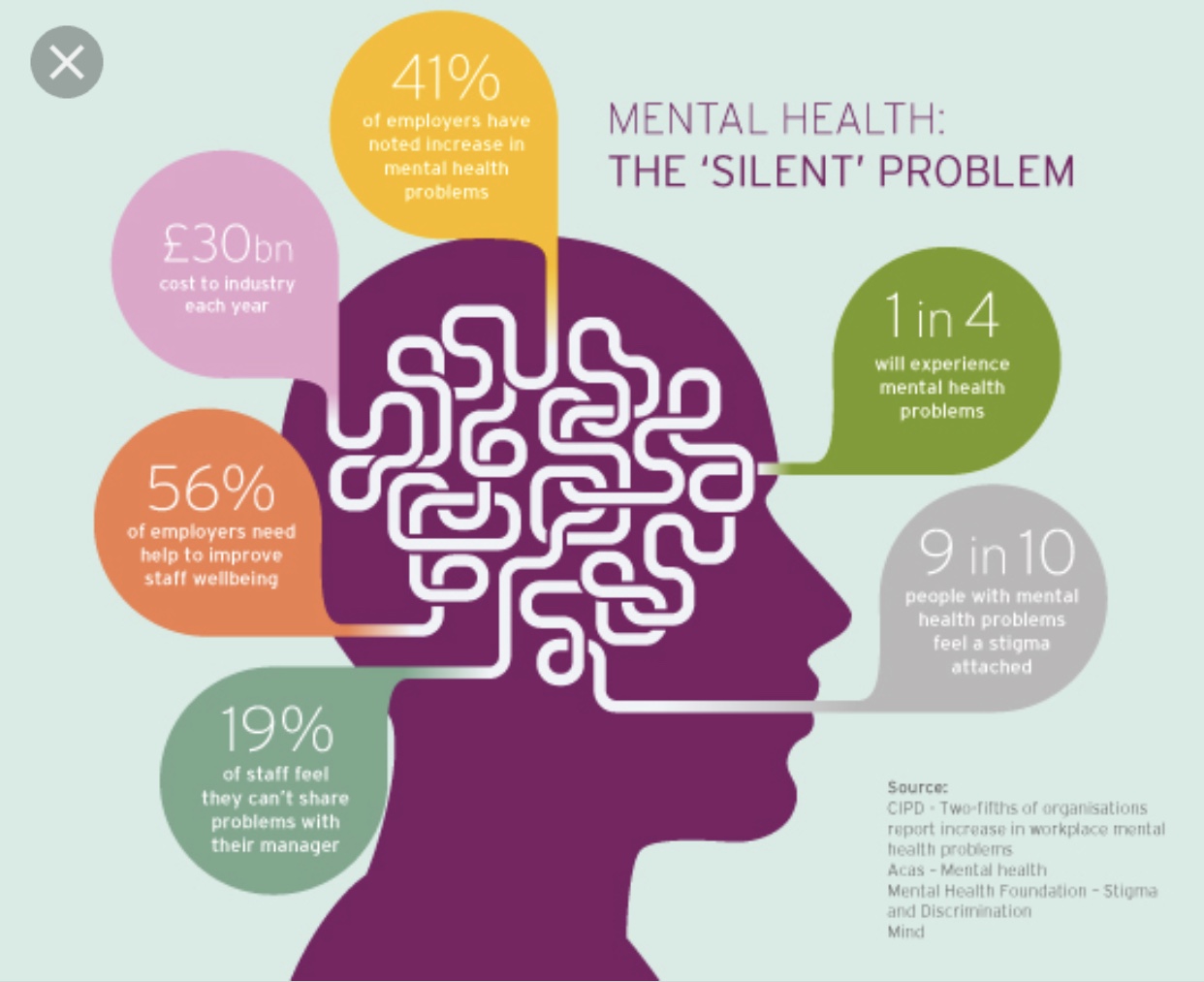 Mental health. Mental Health problems. Mental Health and illness. Mental Health картинки. Презентация Mental Health thesis.