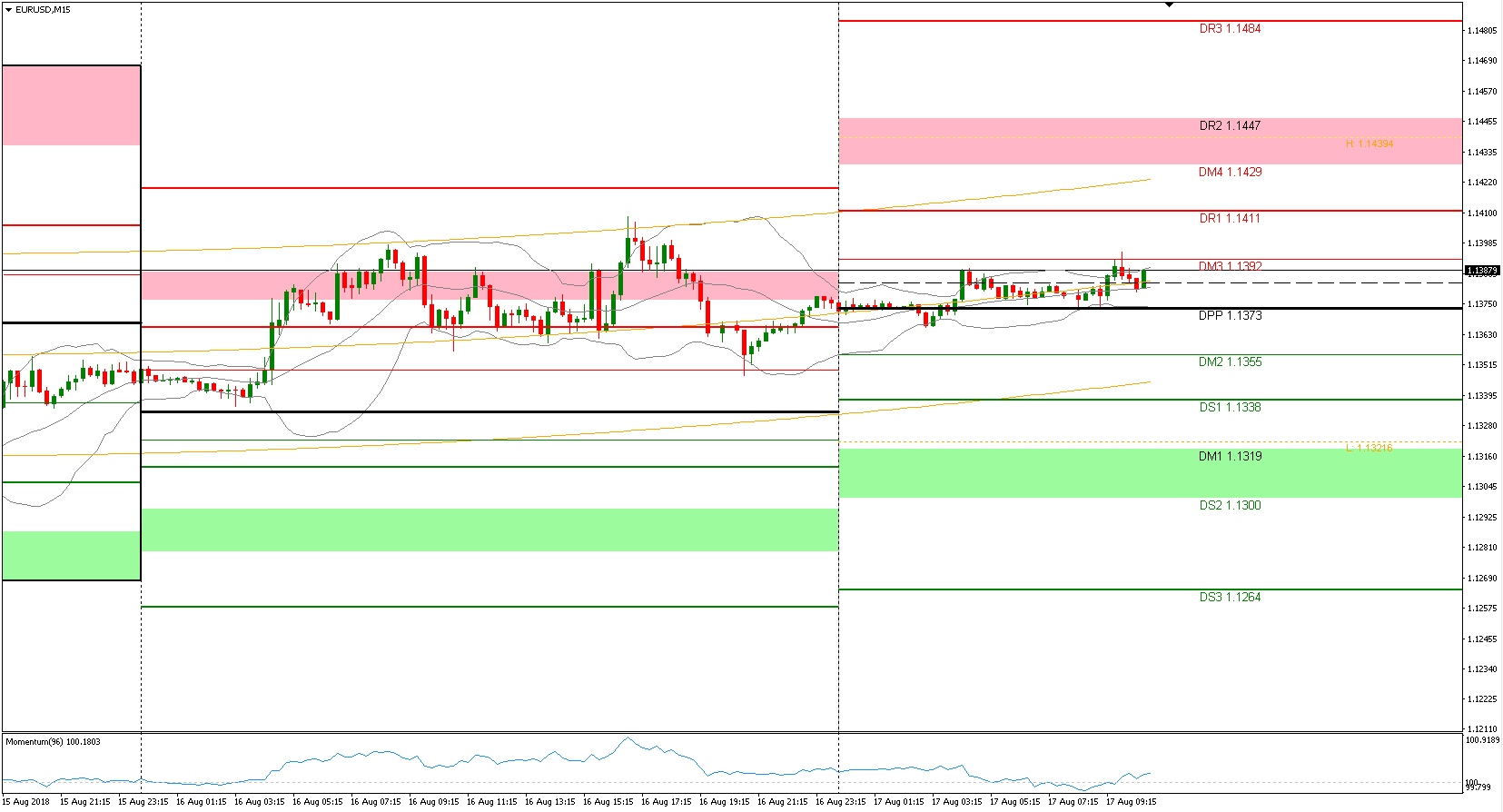 EURUSD 1808171100.png