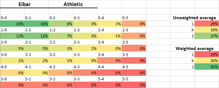 EibarAthletic.png
